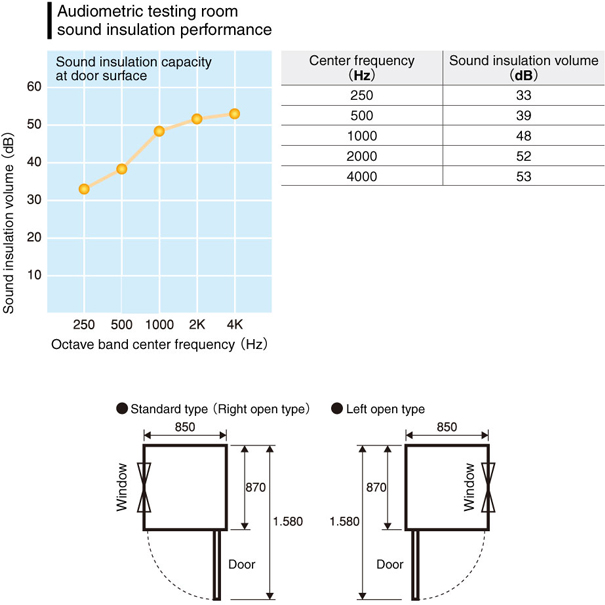 Performance-specifications